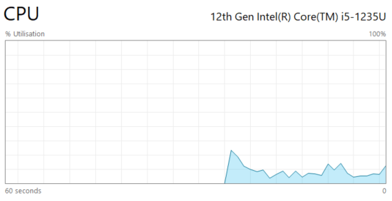 graph drawn by windows showing its load
